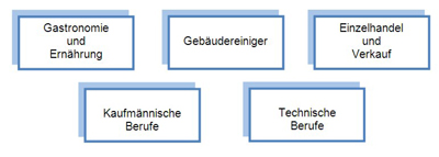 kernkompetenzen